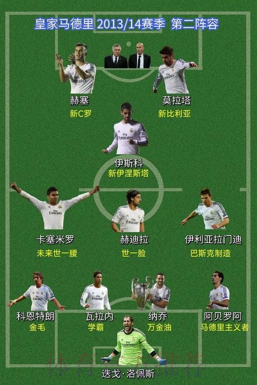 细数历届欧洲杯西班牙名单中皇马球员数量 细数历届欧洲杯西班牙名单中皇马球员数量