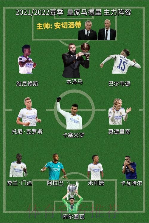 细数历届欧洲杯西班牙名单中皇马球员数量 细数历届欧洲杯西班牙名单中皇马球员数量