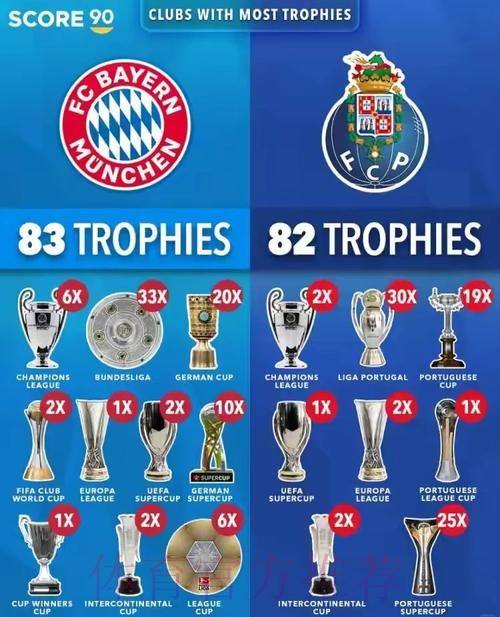 西甲积分榜：皇马7分领跑 马竞第二、巴萨第七