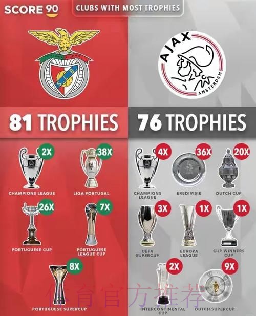 西甲积分榜：皇马7分领跑 马竞第二、巴萨第七